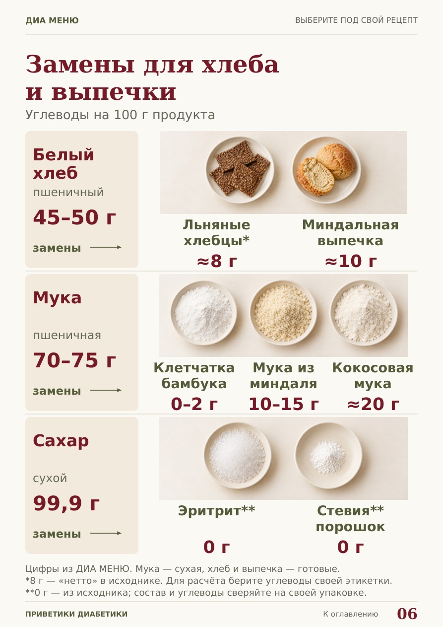 Гайд «Продукты и замены» · Пример страницы 6
